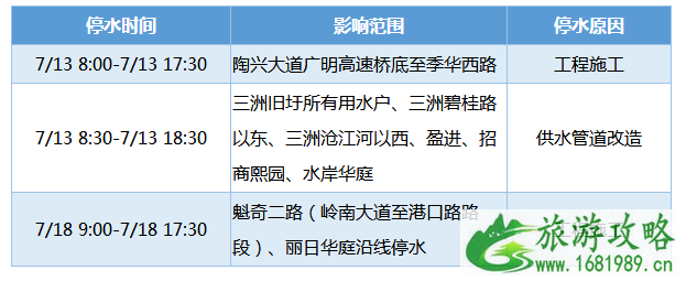 佛山2022年7月13号停电信息+停水信息 