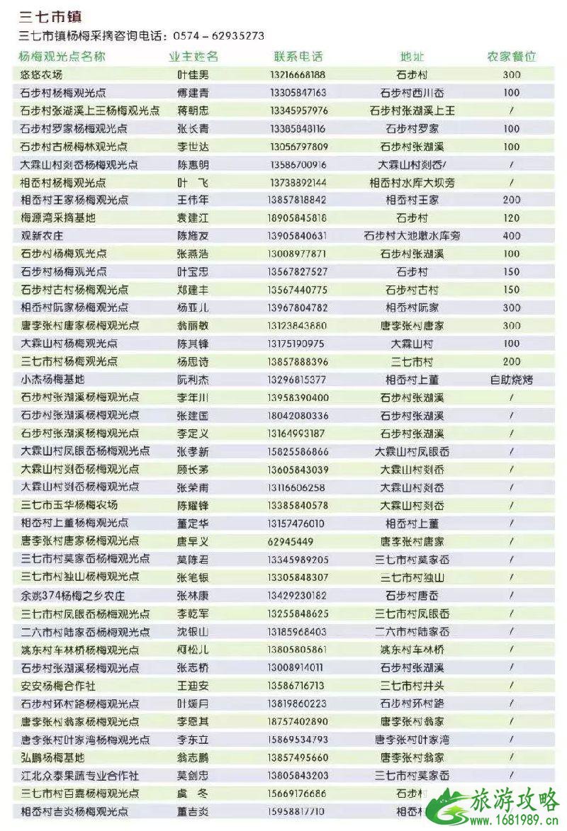 2022宁波杨梅采摘地点