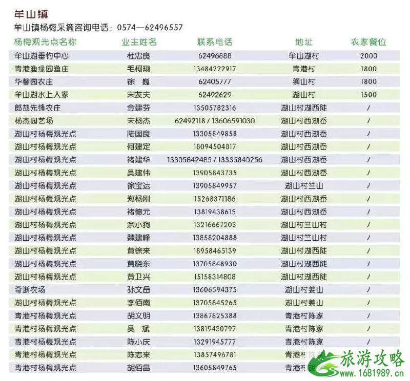 2022宁波杨梅采摘地点