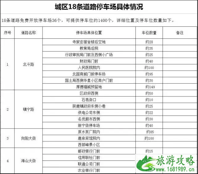 2022鹿泉旅发大会停车场收费吗 鹿泉旅发大会在哪停车