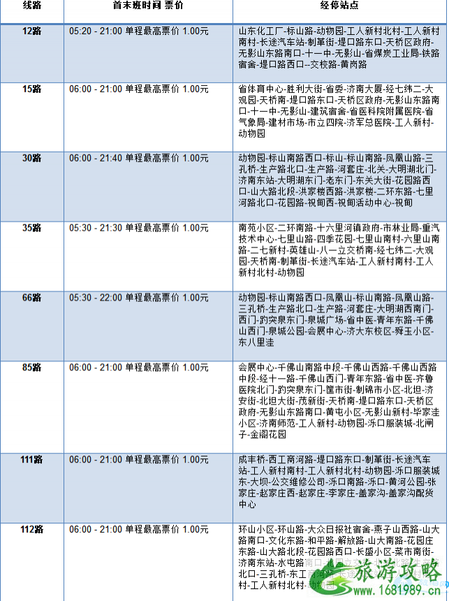 2022济南动物园门票+交通