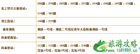 沈阳辛巴达适合多大儿童玩 2022辛巴达欢乐城堡门票+年卡+交通