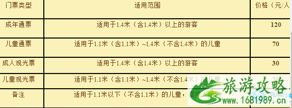 沈阳辛巴达适合多大儿童玩 2022辛巴达欢乐城堡门票+年卡+交通