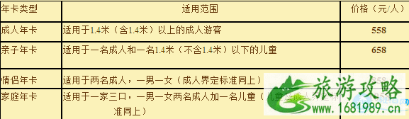 沈阳辛巴达适合多大儿童玩 2022辛巴达欢乐城堡门票+年卡+交通