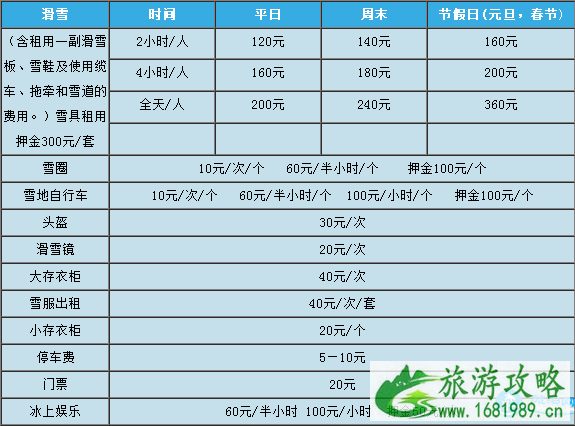 2022北京云居滑雪场门票+交通+游玩项目