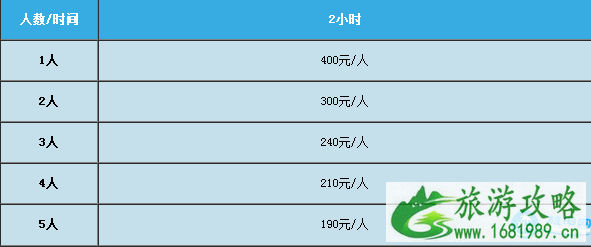 2022北京云居滑雪场门票+交通+游玩项目