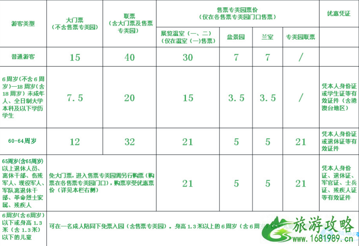 2022上海植物园门票价格+优惠政策+停车信息