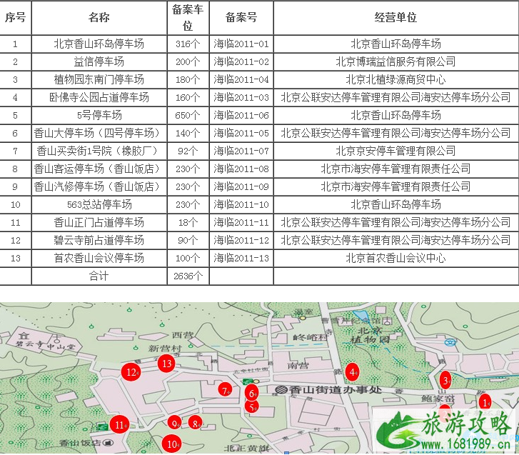 2022北京植物园门票价格+优惠政策+停车信息