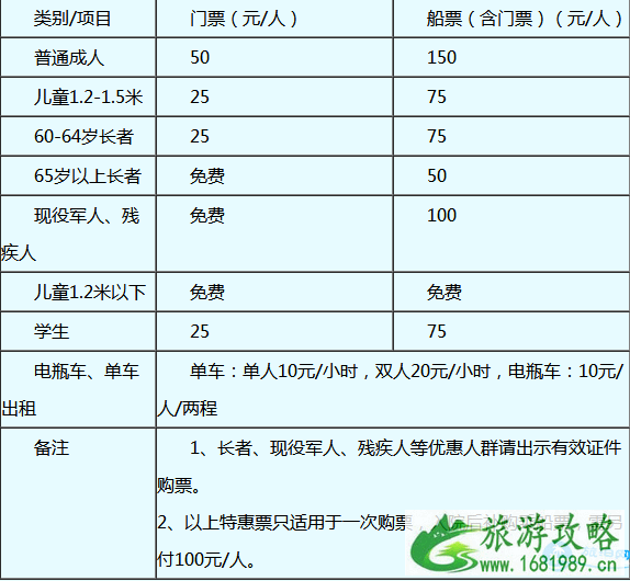 2022广州南沙湿地公园门票价格+船票价格+交通信息