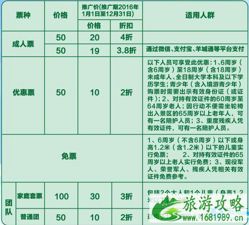 2022广州海珠国家湿地公园门票+优惠票+交通