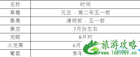 2022深圳光明农场门票+优惠信息+交通