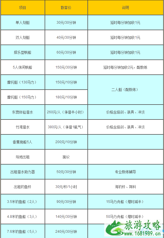 2022珠海东澳岛旅游攻略+活动项目费用