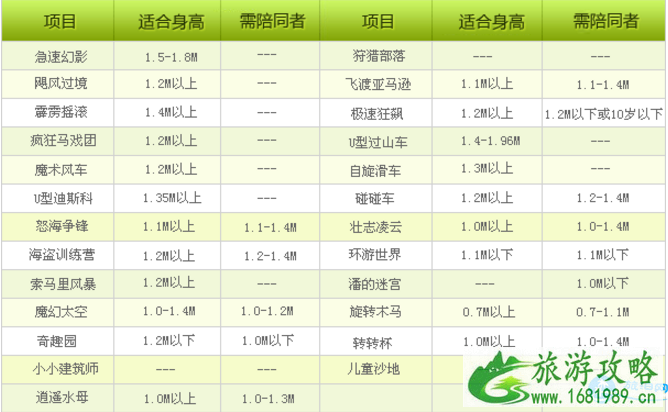 2022天津凯旋王国门票+开放时间+交通信息