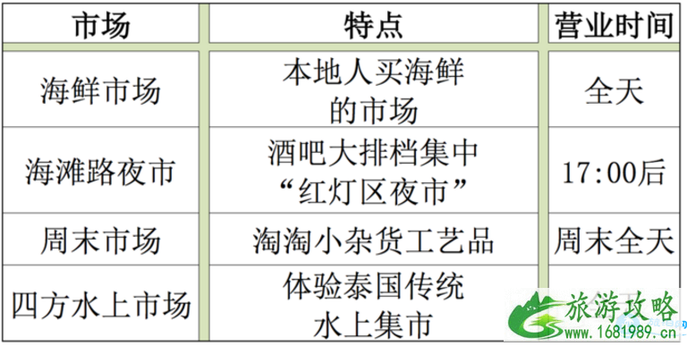 芭提雅夜市哪里好玩