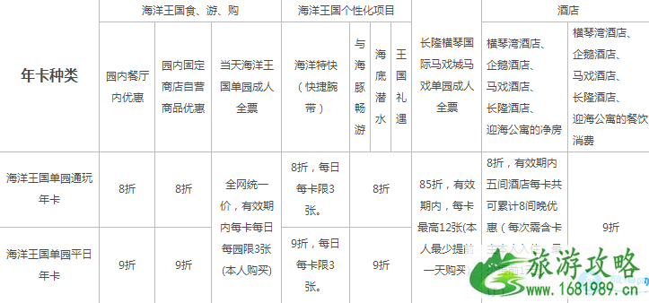 珠海长隆年卡多少钱 2022珠海长隆年卡种类+优注意事项