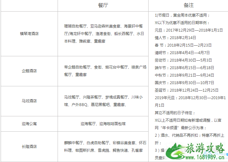 珠海长隆年卡多少钱 2022珠海长隆年卡种类+优注意事项