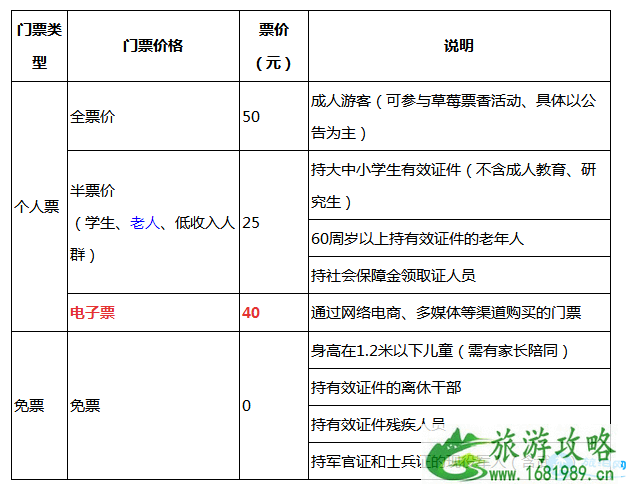 2022北京农业嘉年华门票价格+时间+地点