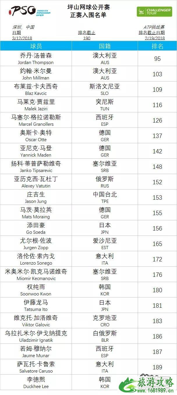 2022深圳坪山网球公开赛时间+门票价格