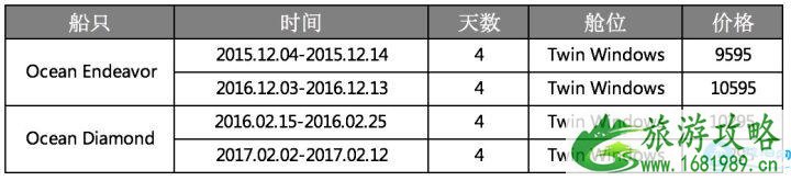 去南极旅游多少钱 南极旅游哪方面要钱