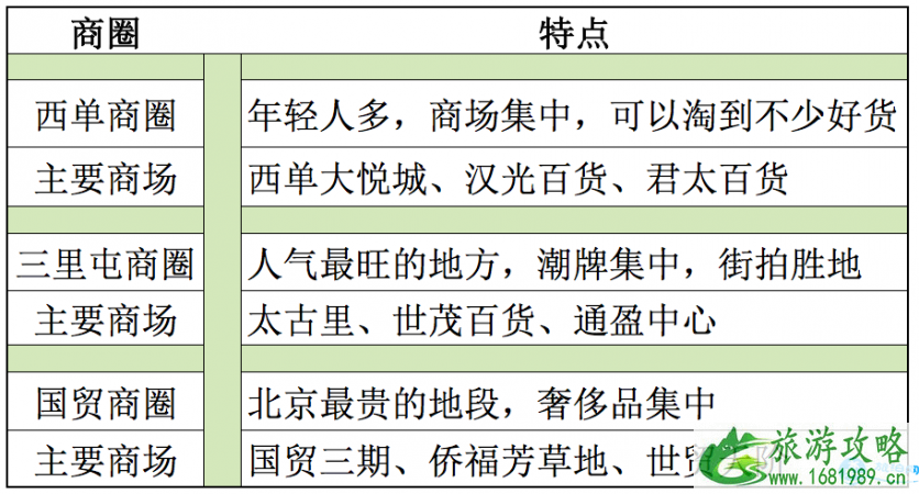 北京哪里逛街便宜又好 北京购物攻略