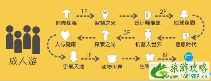 2022上海科技馆门票价格+交通+项目