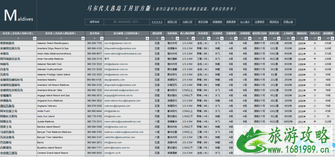 马尔代夫怎么选岛 马尔代夫选岛攻略2022