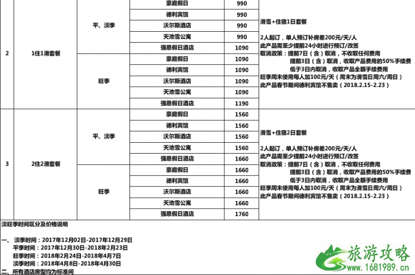 长白山滑雪多少钱 长白山旅游滑雪攻略