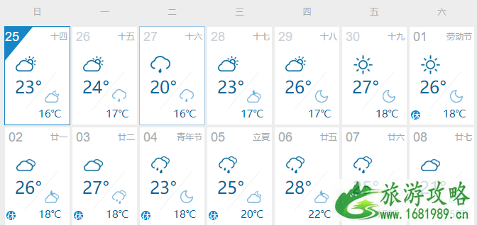 2021年上海五一天气大概多少度 五一去上海穿什么衣服