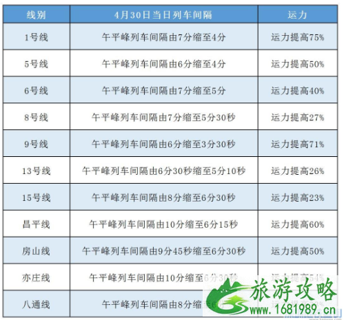 全国五一天气地图 2021年五一列车运行图调整