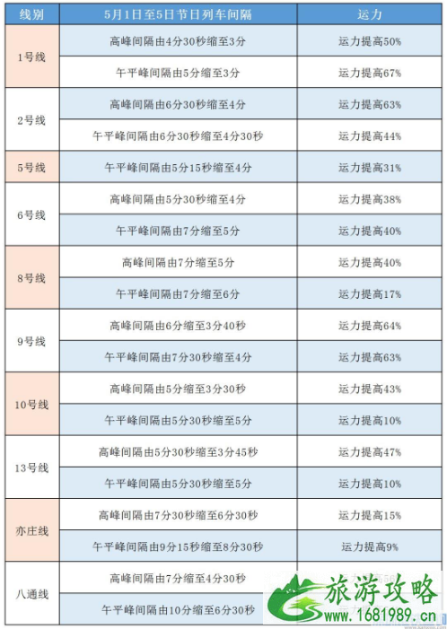 全国五一天气地图 2021年五一列车运行图调整