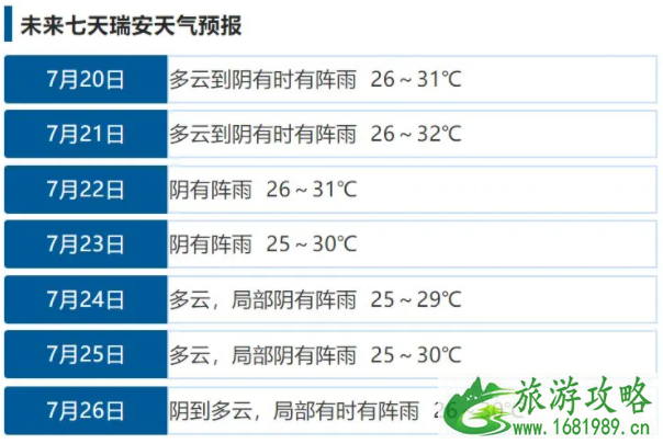 2021年台风烟花在哪登陆-有哪些影响