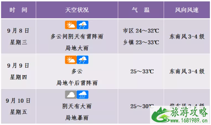 2021年13号台风康森最新消息-对海南有影响吗