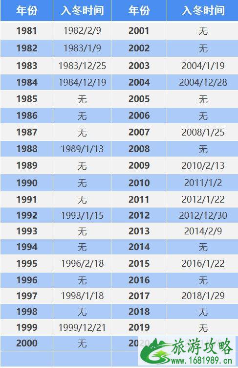 广东冬天会下雪吗 广州什么时候入冬