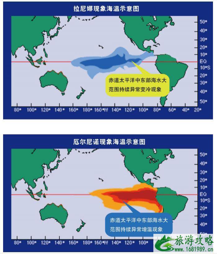 拉尼娜现象对我国的影响2020