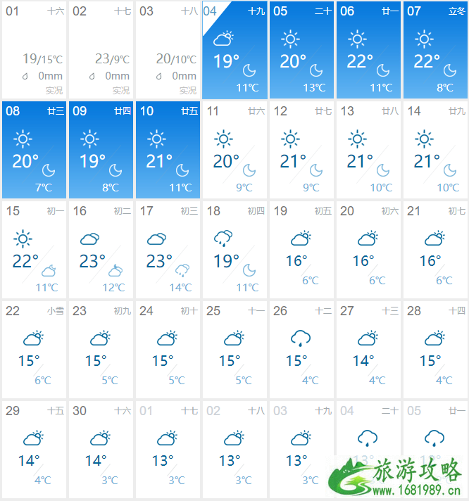 武汉今年冬天冷吗 武汉什么时候下雪2021