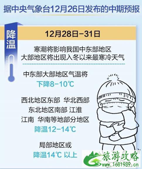 2021年北京元旦天气预报 会不会下雪