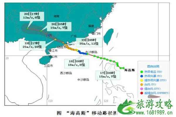 2020第七号台风对海南有什么影响