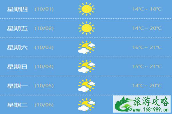 2020国庆成都天气怎么样