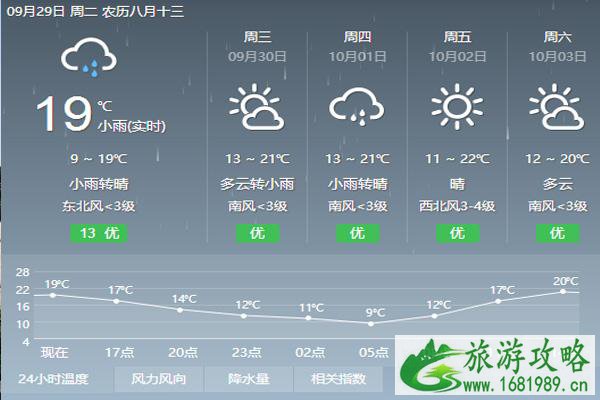 北京国庆期间天气如何 适合赏月吗