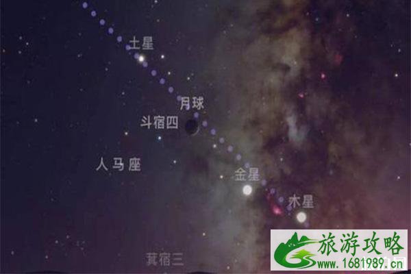 四星连珠天象是几年一次的天象