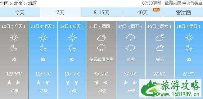 北京天气预报最近一周