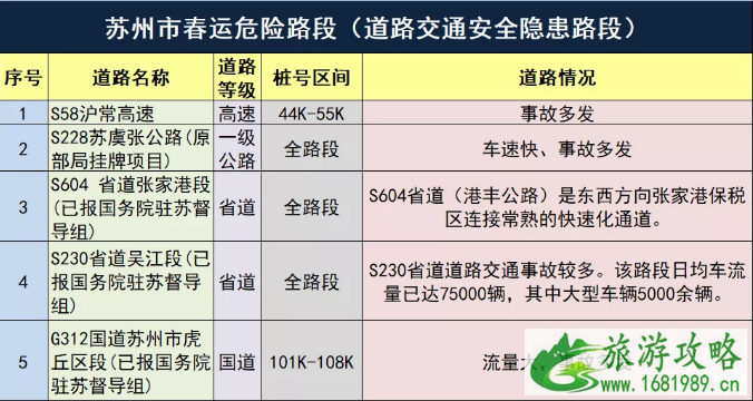 2020年江苏春节天气情况 地铁运营时间调整和铁路新增班次