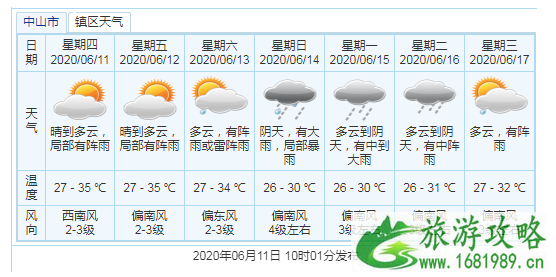 2号台风鹦鹉会来广东吗-登陆时间 2020广东台风停课标准