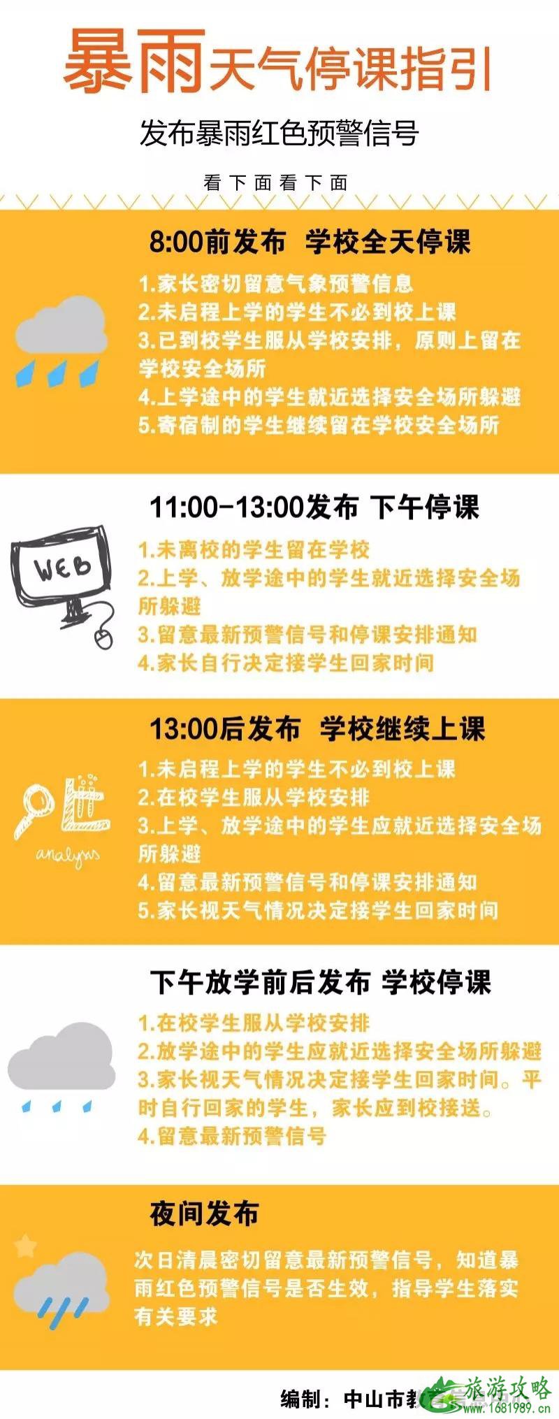 2号台风鹦鹉会来广东吗-登陆时间 2020广东台风停课标准