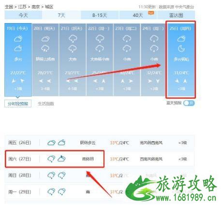 2020南京端午节天气 南京端午节五红是什么