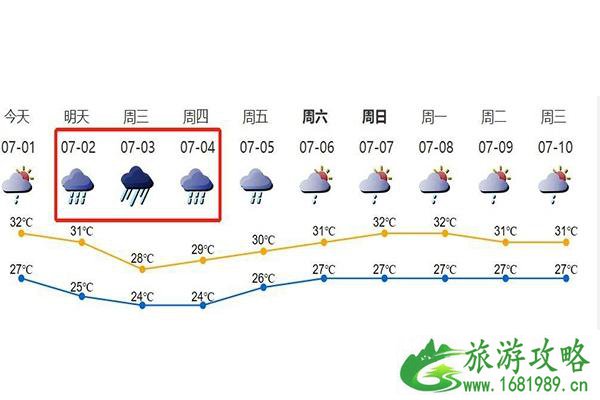 7月份深圳暴雨预警 深圳天气情况