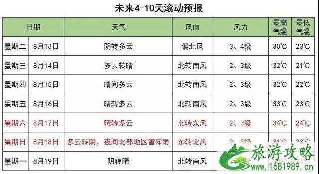 利奇马将影响北京天津 天气+交通+闭园景区