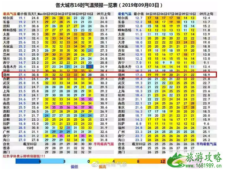 2022河南入秋时间 郑州秋天什么时候