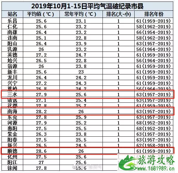 佛山什么时候入秋 广东什么时候开始变冷