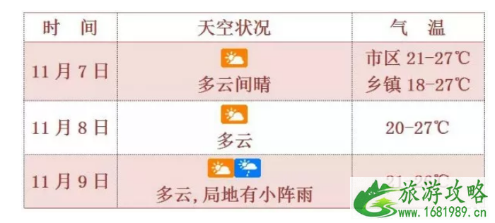 24号娜基莉生成路径 娜基莉台风对海南有哪些影响